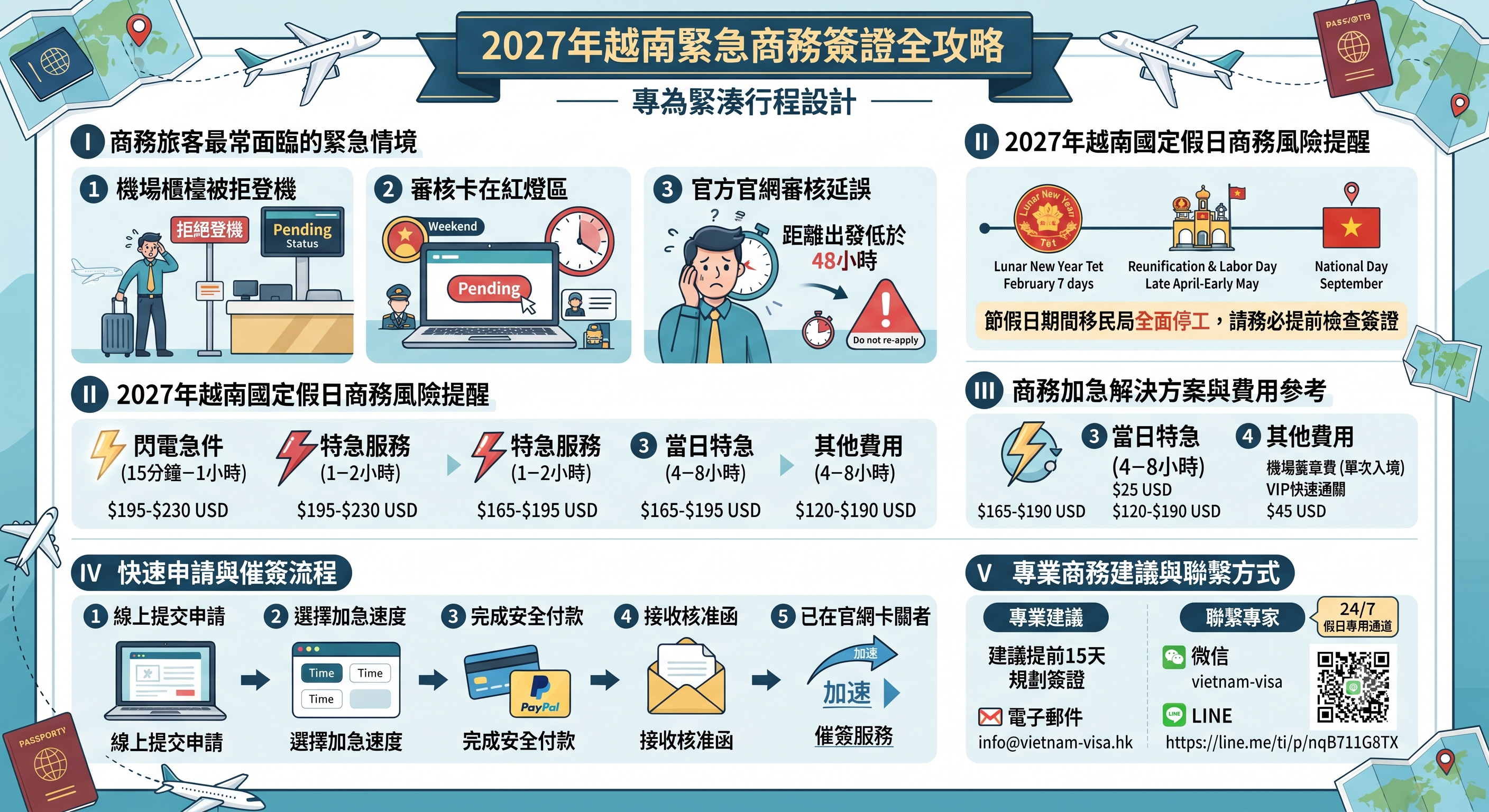 【2027商務越南簽證加急】跨國出差突發危機！E-Visa最快15分鐘下證指南