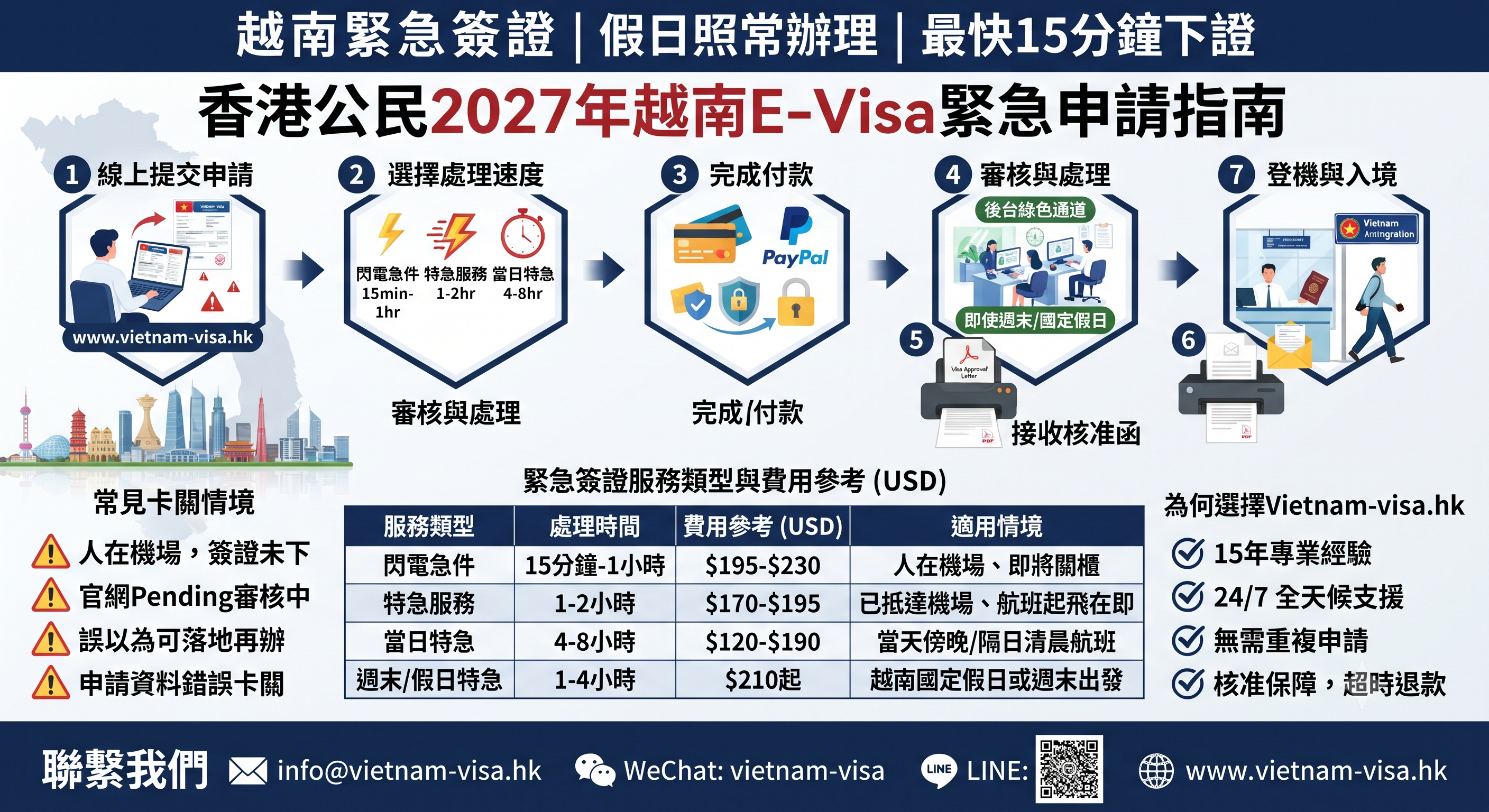 2027香港公民越南簽證急件｜E-Visa緊急代辦、週末假日加急最快15分鐘