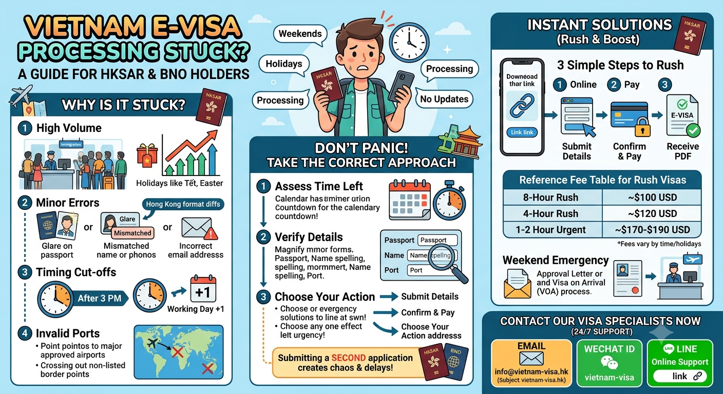 Emergency Weekend & Holiday Vietnam E-Visa for Hong Kong Passport & BNO Holders: Expedited Processing & 1-Hour Rush Guide