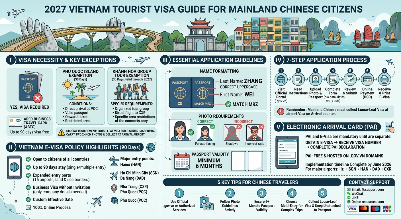 2027 Vietnam Tourist Visa Guide for Chinese Citizens | Passport Rules, Loose-Leaf Visa Solution & Entry Tips