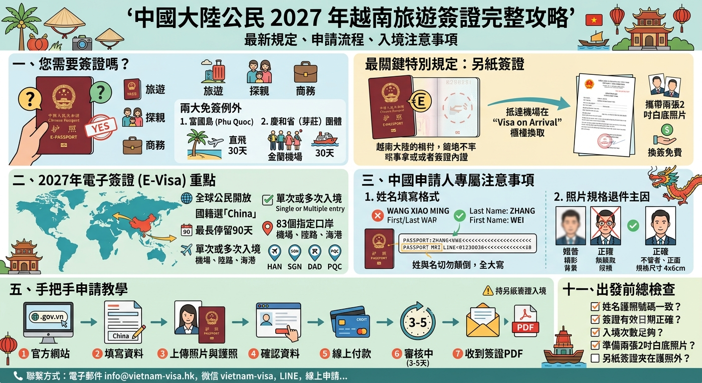 2027中國大陸公民越南旅遊簽證申請全攻略｜中國護照專屬指南、另紙簽證應對方案與入境注意事項