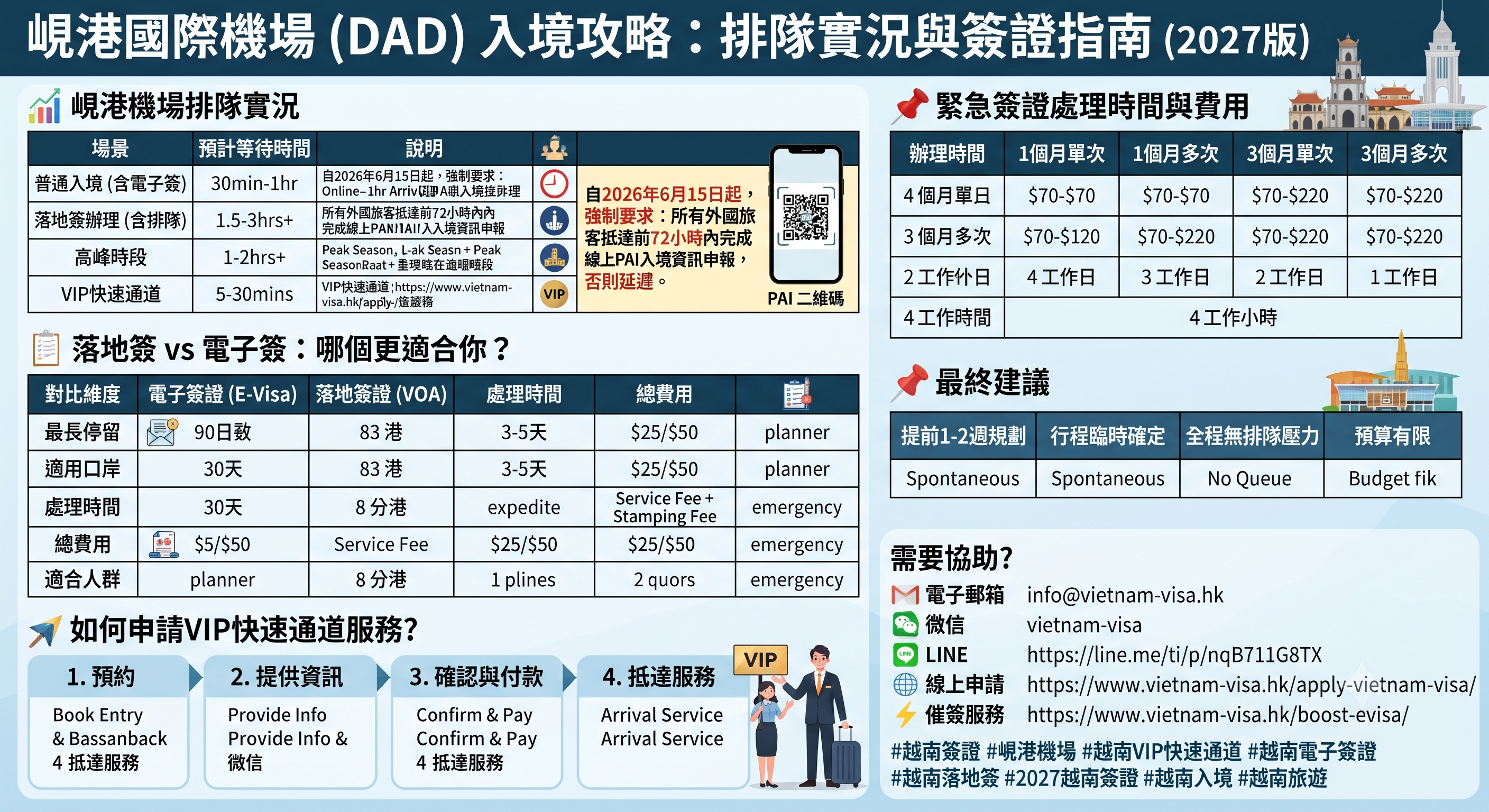 2027年 峴港國際機場的出入境排隊真的有那麼誇張嗎，如何申請VIP服務？