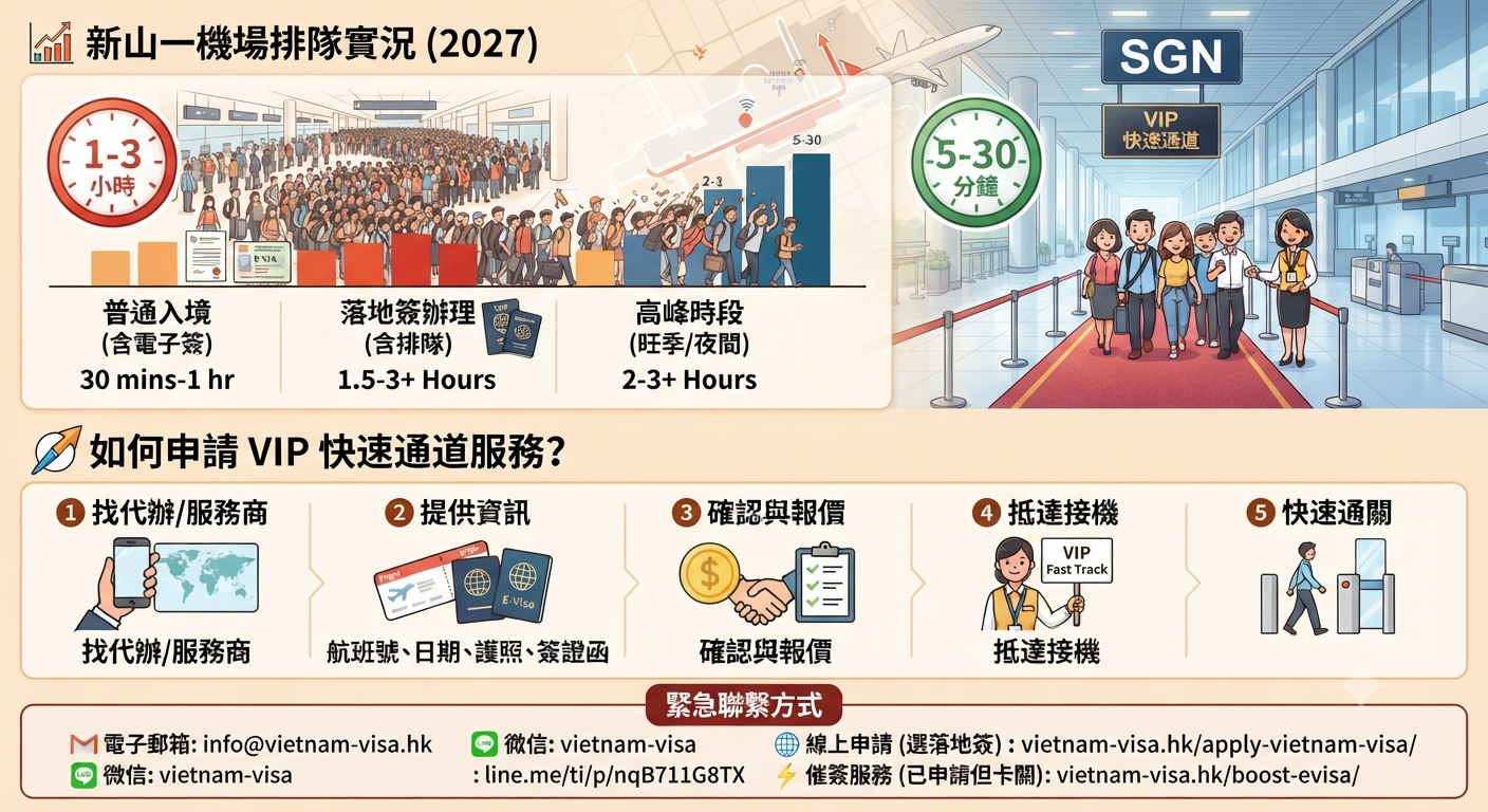 2027年 新山一機場的出入境排隊真的有那麼誇張嗎，如何申請VIP服務？