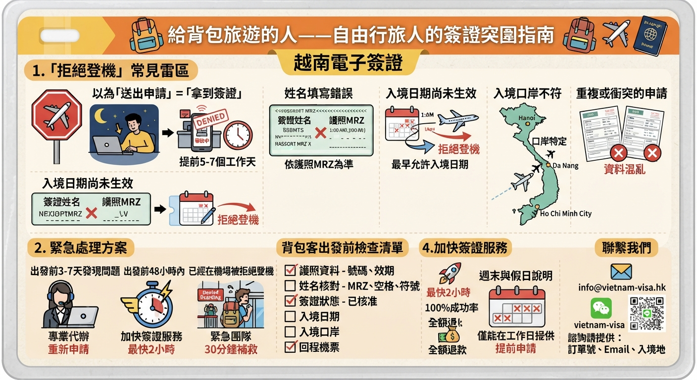 給背包旅遊的人——自由行旅人的簽證突圍指南