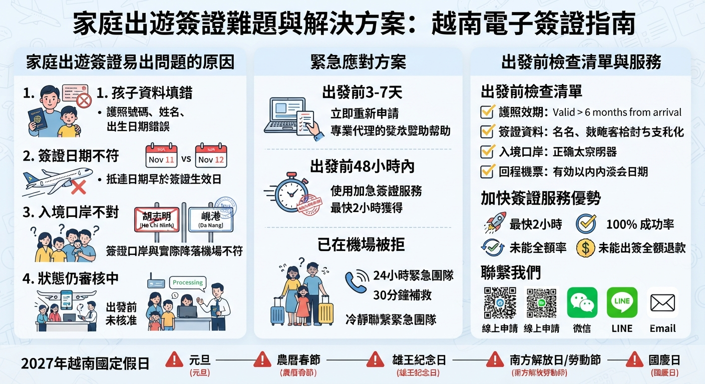 給與家人一起來越南的人——家庭旅遊的簽證安心方案