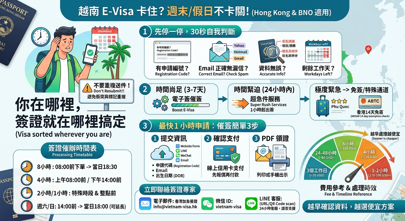 越南E-Visa週末假日急件｜香港人緊急申請、催簽費用與最快1小時辦理
