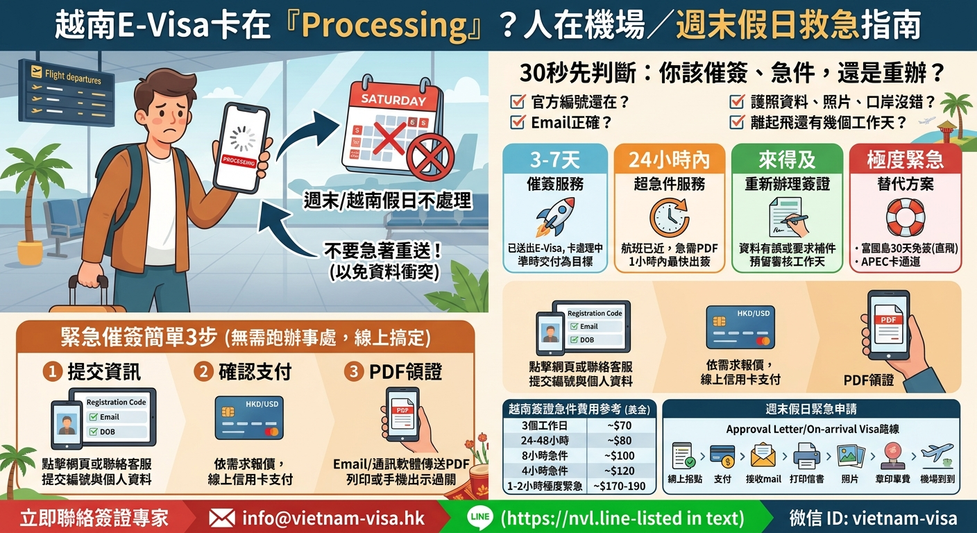 越南E-Visa週末假日急件｜香港公民緊急申請、催簽費用與最快1小時辦理