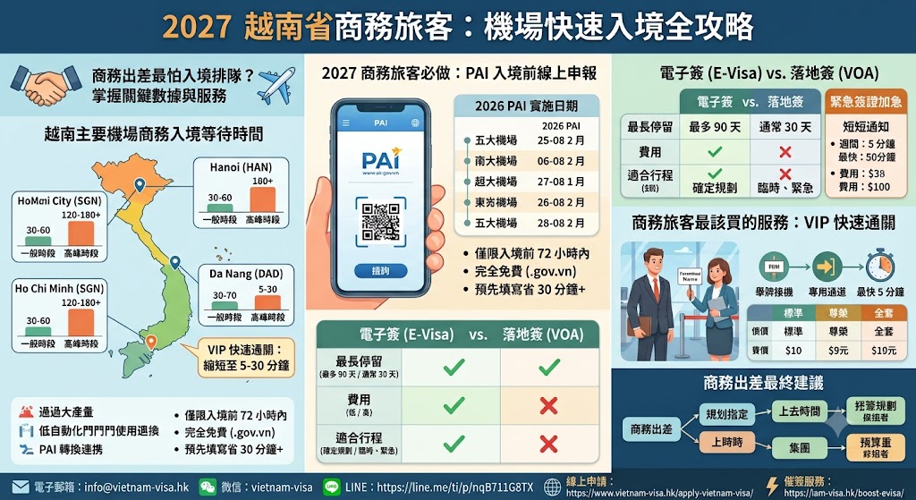 越南出差入境太慢？2027 商務旅客必看：機場排隊數據、PAI 申報與 VIP 快速通關攻略
