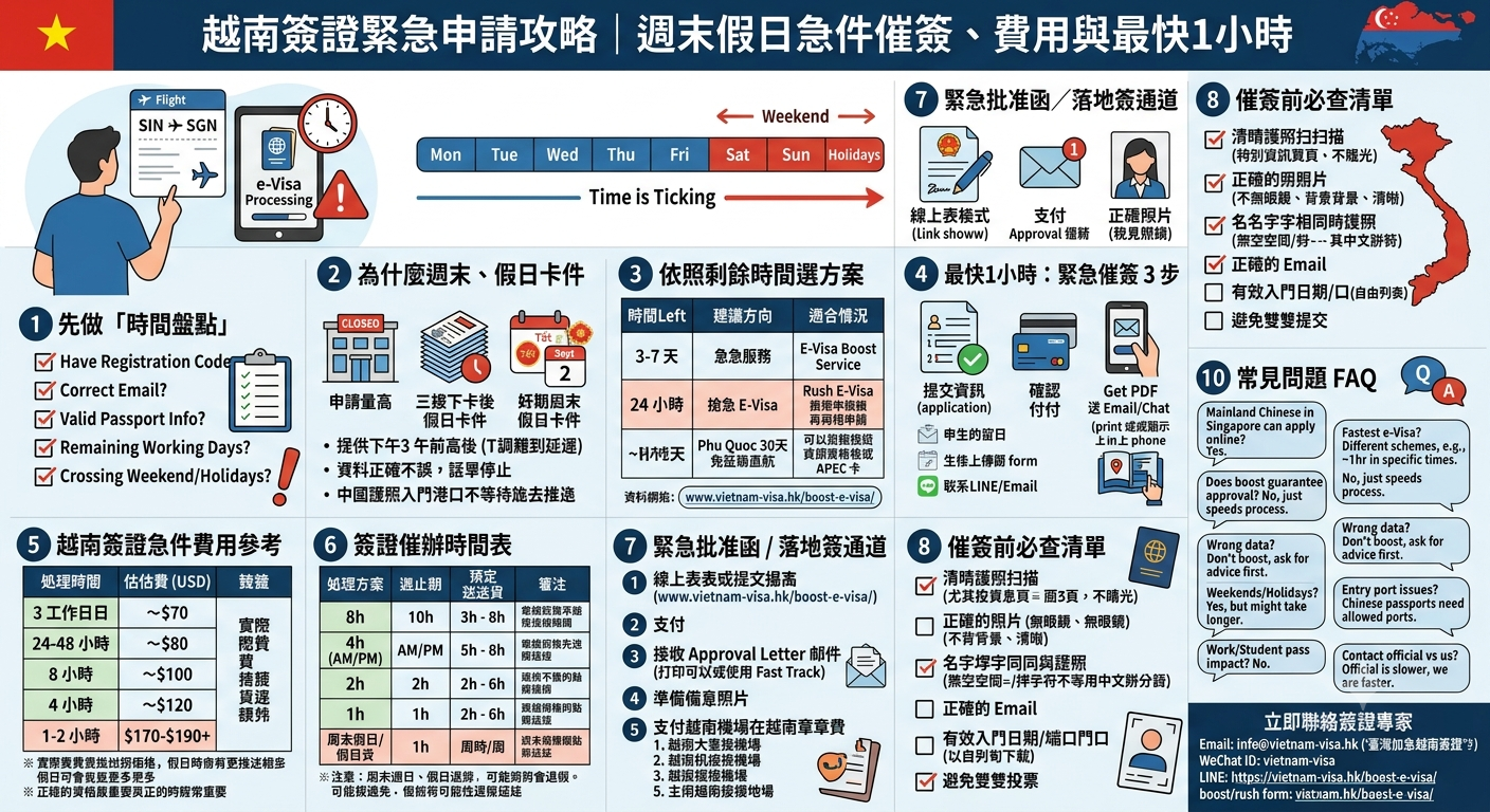越南簽證緊急申請攻略｜週末假日急件催簽、費用與最快1小時