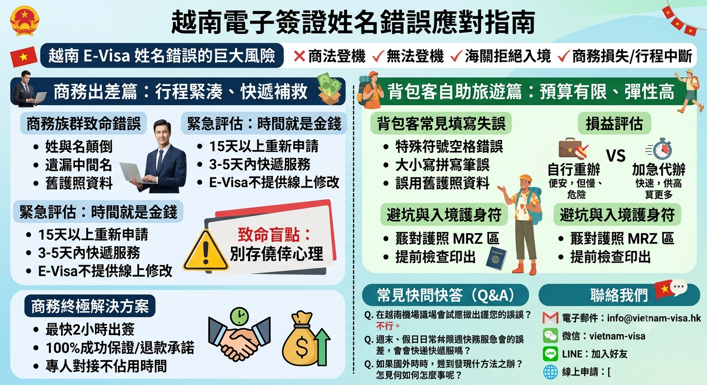 越南電子簽證姓名錯誤應對指南：商務出差篇