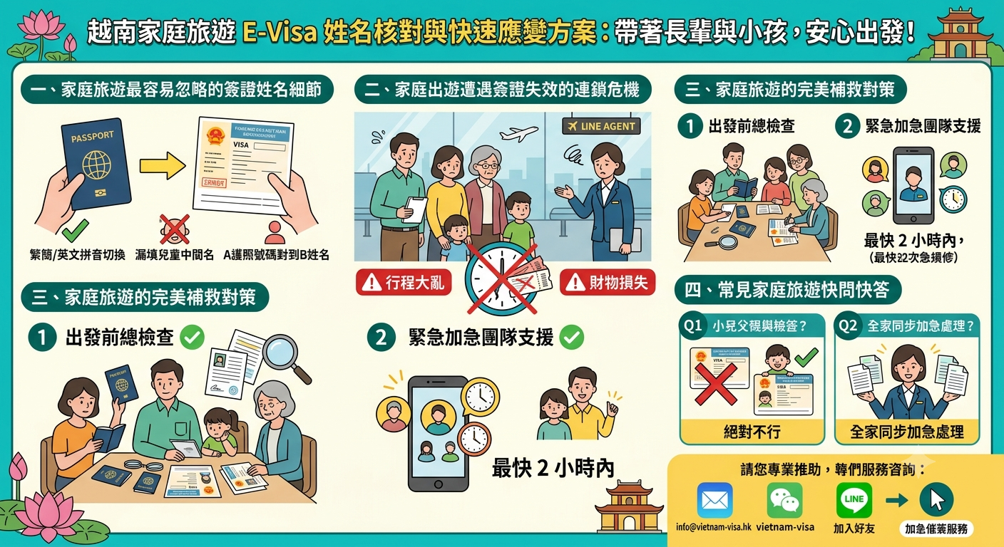 越南電子簽證姓名錯誤應對指南：家庭旅遊篇