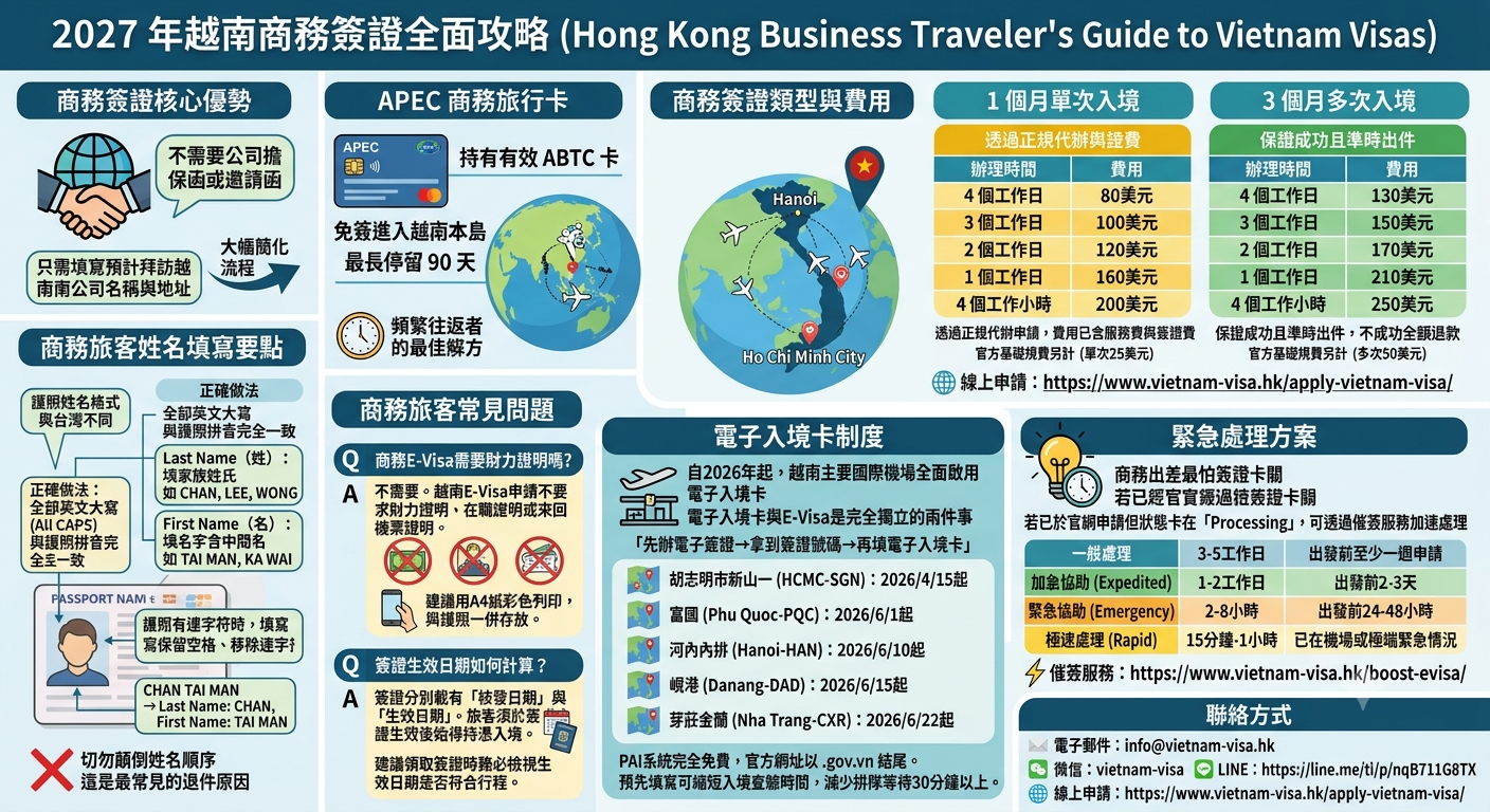 香港商務出差人士全攻略：商務出差、背包獨旅、家庭出遊三種情境完整解析
